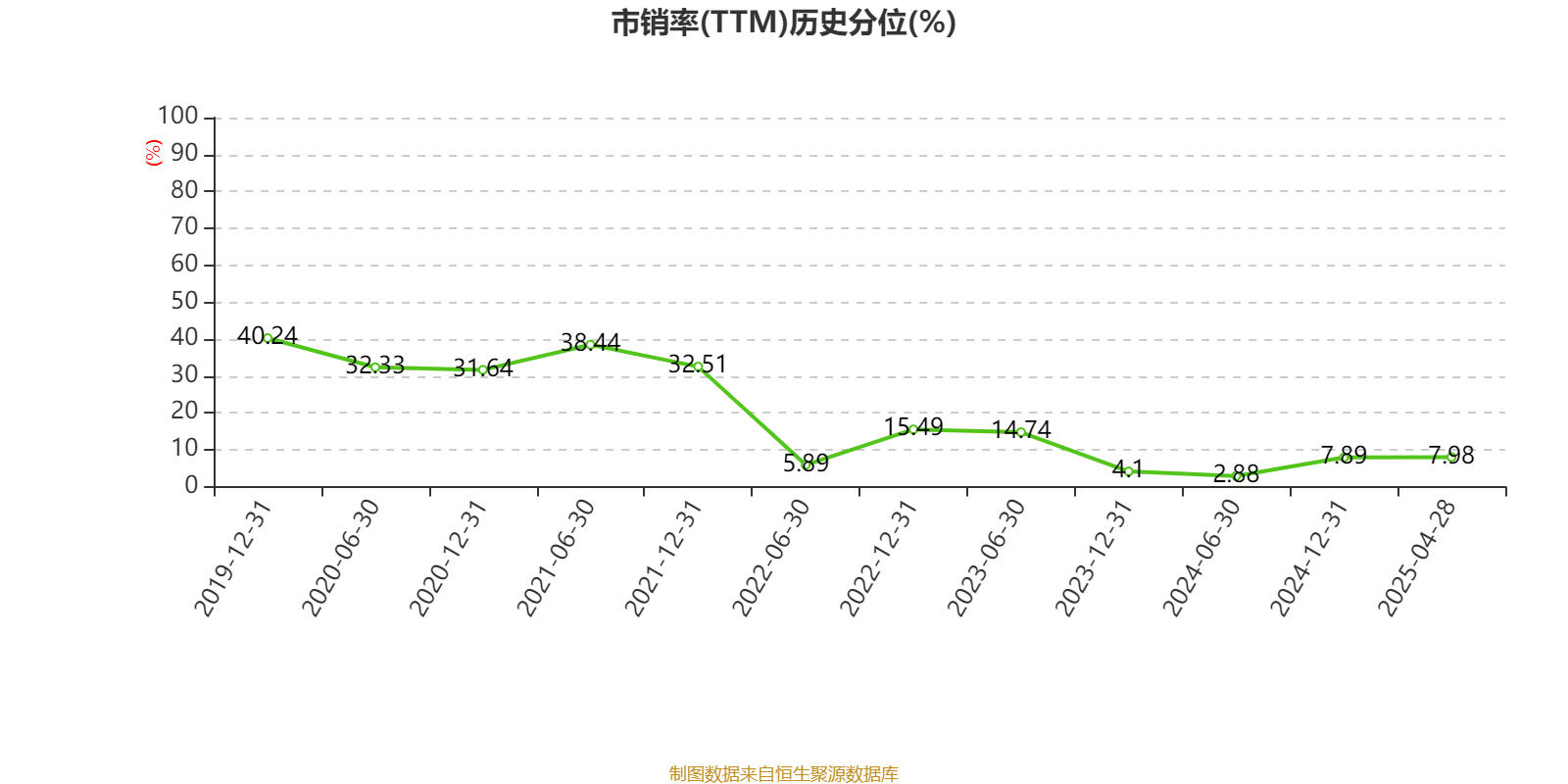 上海石化2024年報(bào)解析 盈利3.11億，每股派息0.02元背后的行業(yè)邏輯與未來棋局